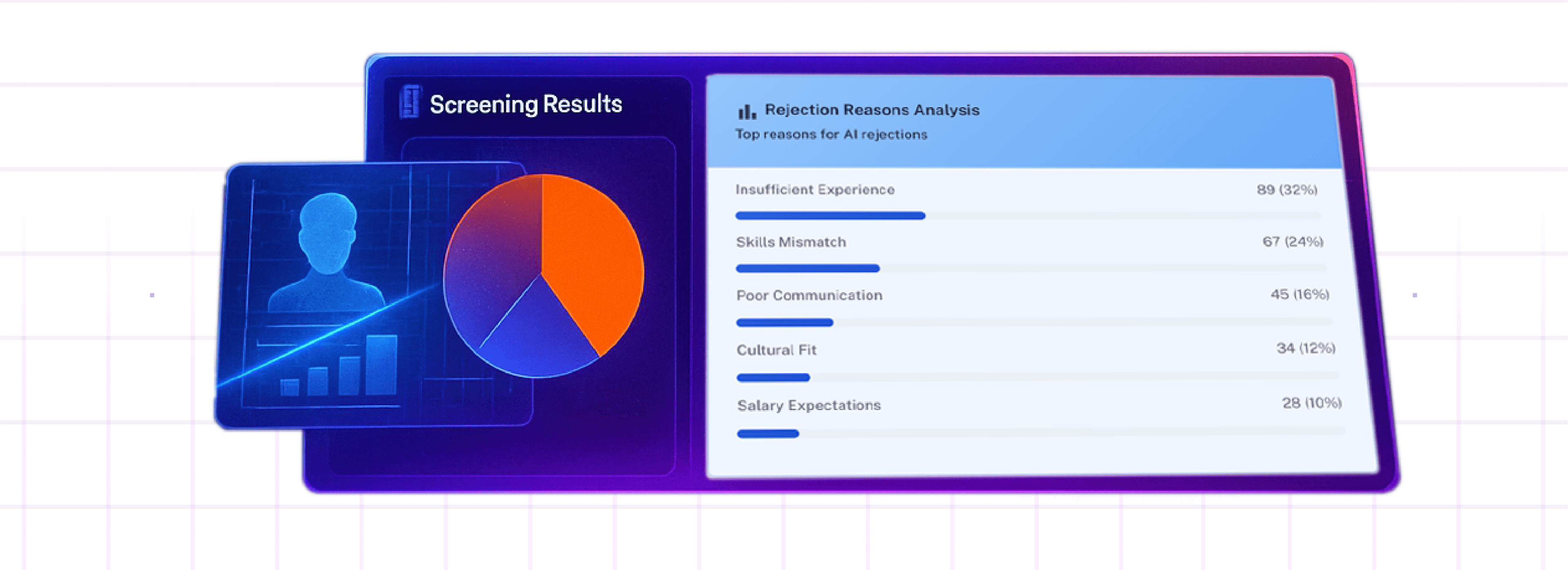 AI Candidate Screening Screenshot